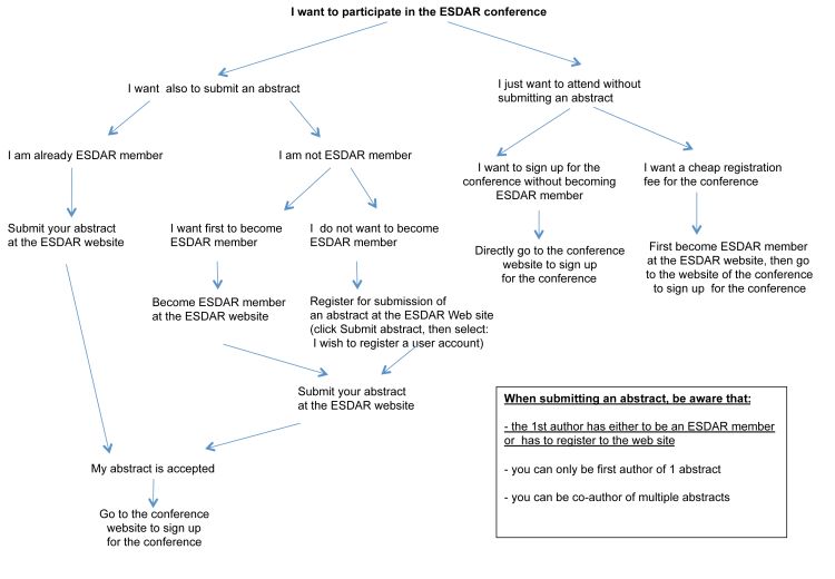 Flow Chart For ESDAR GO 20160325